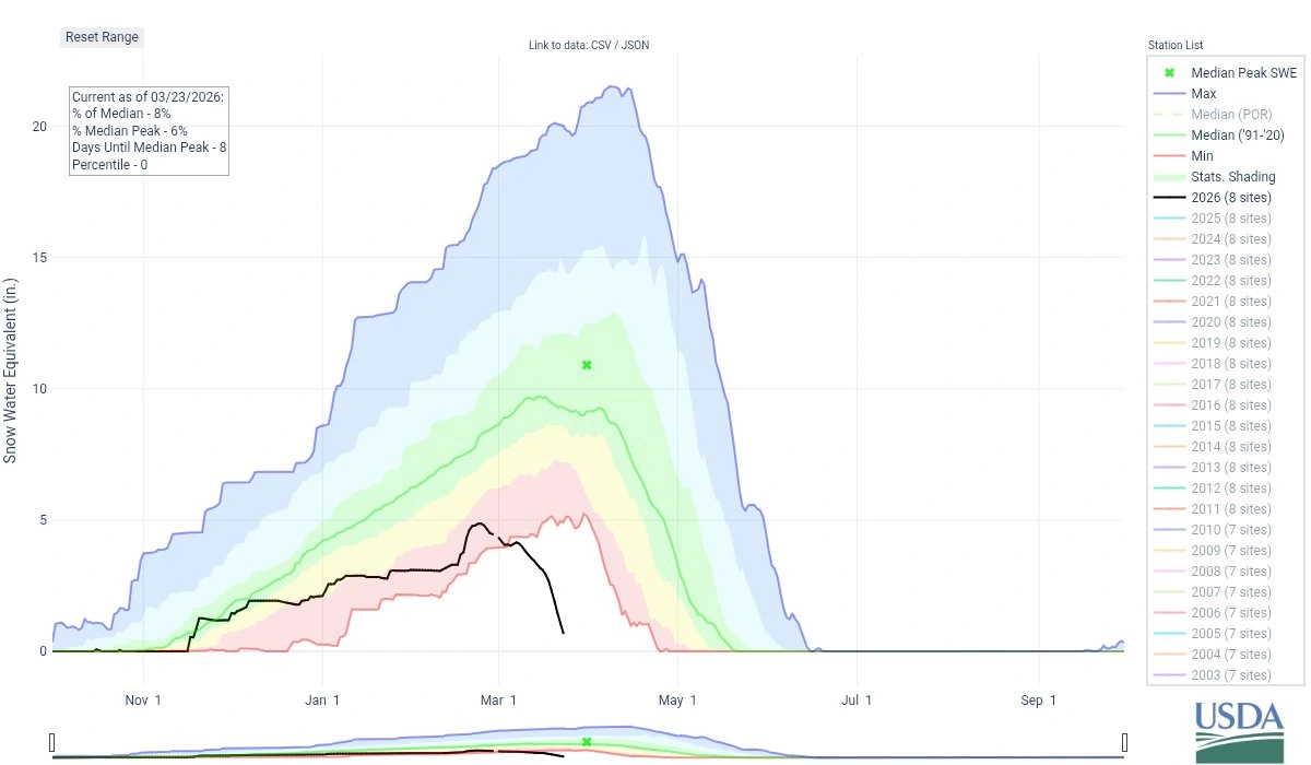 Am I having a stroke or can anyone else smell burning?