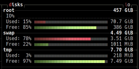 a btop list of all the disks on my pc: root, swap and tmp
