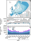 Beavers can convert stream corridors to persistent carbon sinks - Communications Earth & Environment